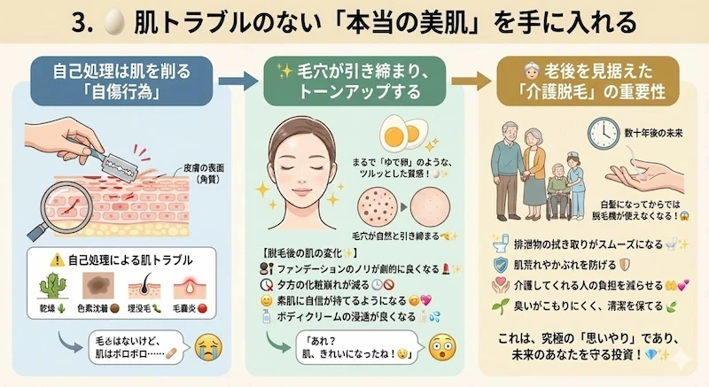自己処理の弊害と、将来の介護を見据えた「介護脱毛」の重要性および美肌効果を解説する図解