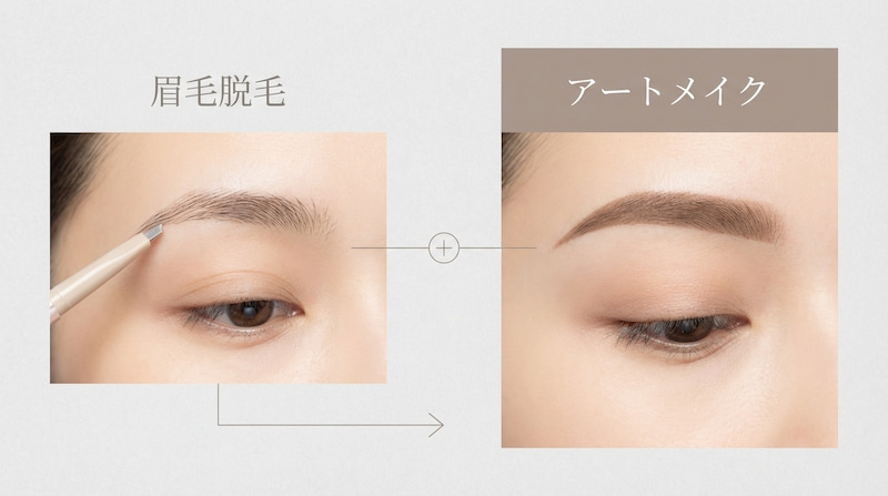 眉毛脱毛とアートメイクの比較画像。左側には「眉毛脱毛」の文字と自眉を整える様子、右側には「アートメイク」の文字と美しくデザインされた眉毛の仕上がり。中央にプラス（＋）と矢印があり、両方の施術を組み合わせる流れを表現している。