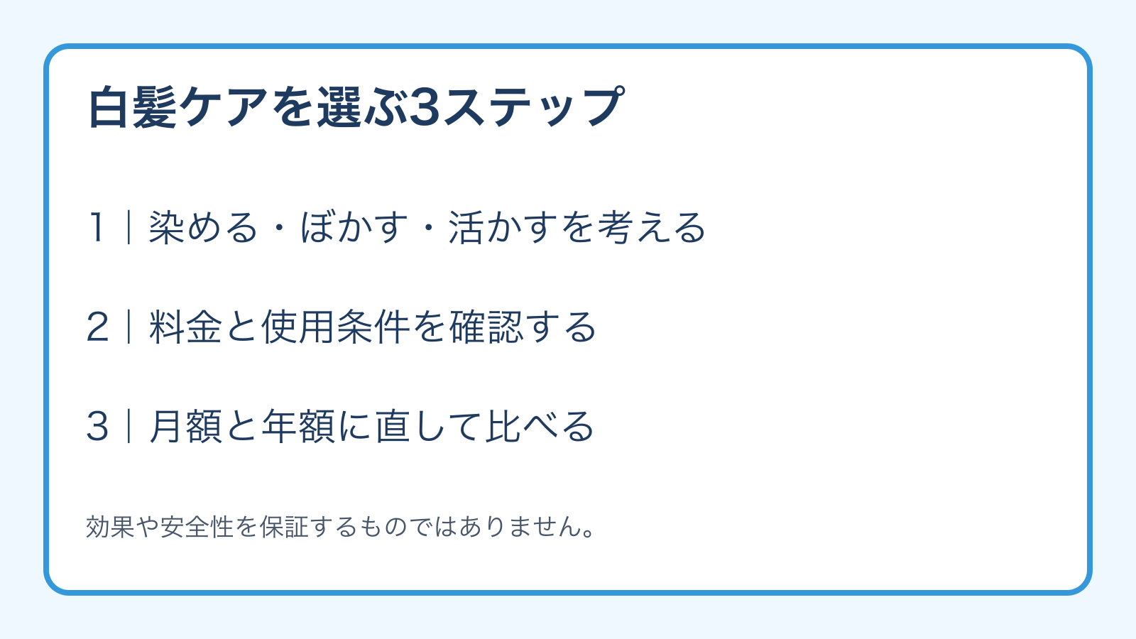 希望する見え方、料金と使用条件、月額と年額の比較という3ステップの図