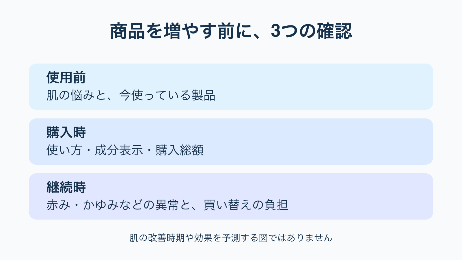 スキンケアの使用前・購入時・継続時に確認する項目