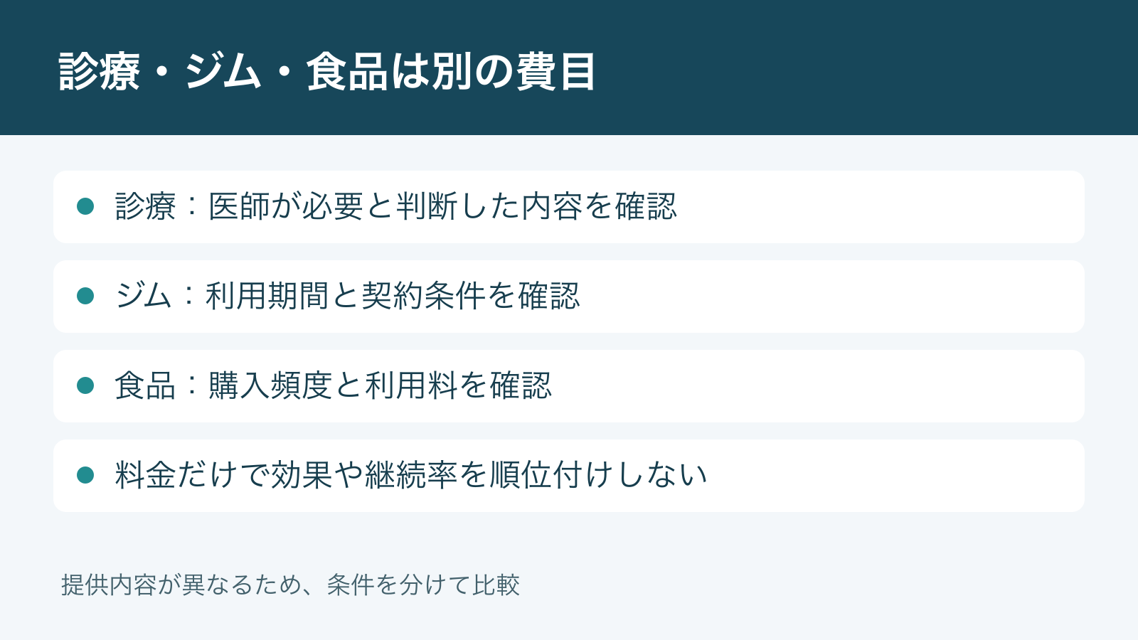 診療・ジム・食品は別の費目。診療：医師が必要と判断した内容を確認。ジム：利用期間と契約条件を確認。食品：購入頻度と利用料を確認。料金だけで効果や継続率を順位付けしない