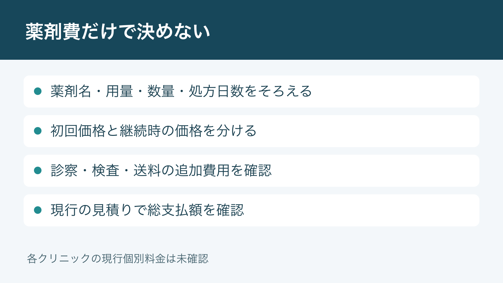 薬剤費だけで決めない。薬剤名・用量・数量・処方日数をそろえる。初回価格と継続時の価格を分ける。診察・検査・送料の追加費用を確認。現行の見積りで総支払額を確認