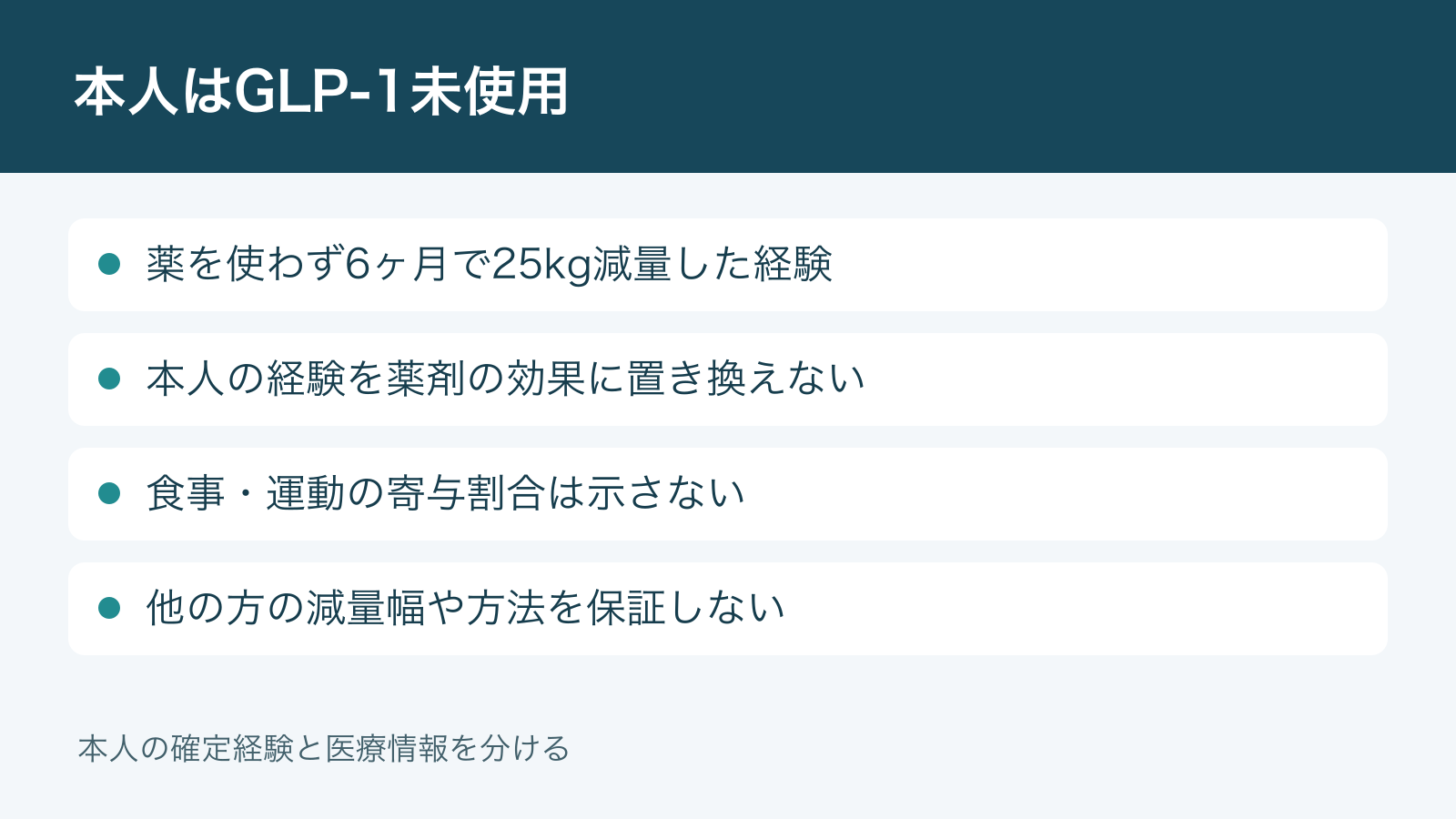 本人はGLP-1未使用。薬を使わず6ヶ月で25kg減量した経験。本人の経験を薬剤の効果に置き換えない。食事・運動の寄与割合は示さない。他の方の減量幅や方法を保証しない