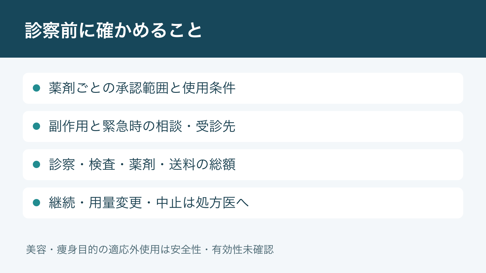 診察前に確かめること。薬剤ごとの承認範囲と使用条件。副作用と緊急時の相談・受診先。診察・検査・薬剤・送料の総額。継続・用量変更・中止は処方医へ