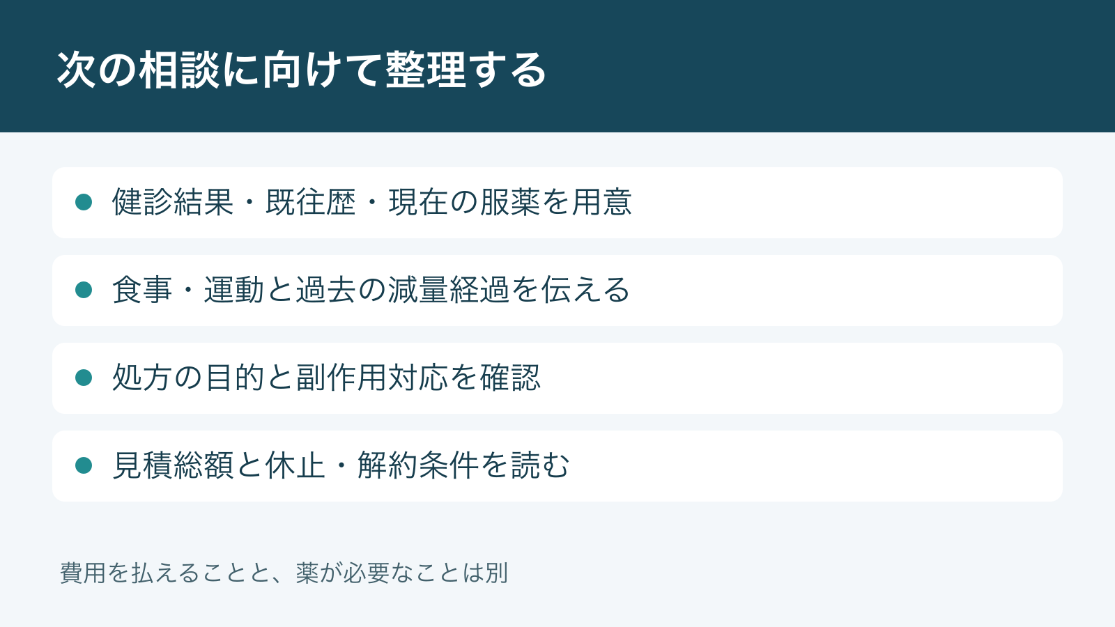 次の相談に向けて整理する。健診結果・既往歴・現在の服薬を用意。食事・運動と過去の減量経過を伝える。処方の目的と副作用対応を確認。見積総額と休止・解約条件を読む