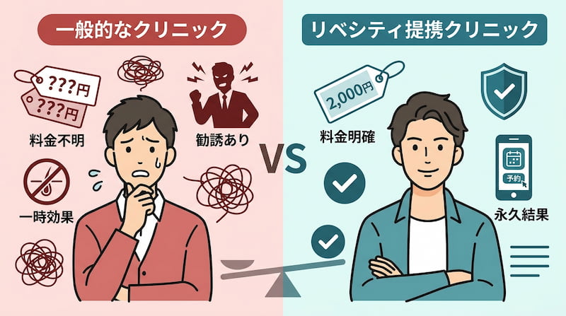 30代メンズ脱毛を「タイパ（タイムパフォーマンス）」視点で選ぶべき理由を解説するインフォグラフィック画像。エネルギッシュな男性ビジネスパーソンのイラストが描かれ、『一生で1200時間の損失を回避。これぞ「時間投資術」』というメインメッセージが力強く表現されています。時短や自己投資としての脱毛のメリットを強調し、効率的でミニマルなライフスタイルを提案。ニカイドウ｜ミニマムライフのロゴ入り。