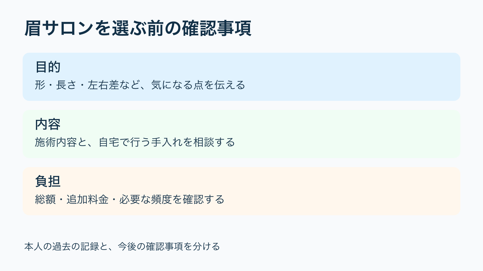 眉サロンを選ぶ前の確認事項。目的:形・長さ・左右差など、気になる点を伝える/内容:施術内容と、自宅で行う手入れを相談する/負担:総額・追加料金・必要な頻度を確認する。