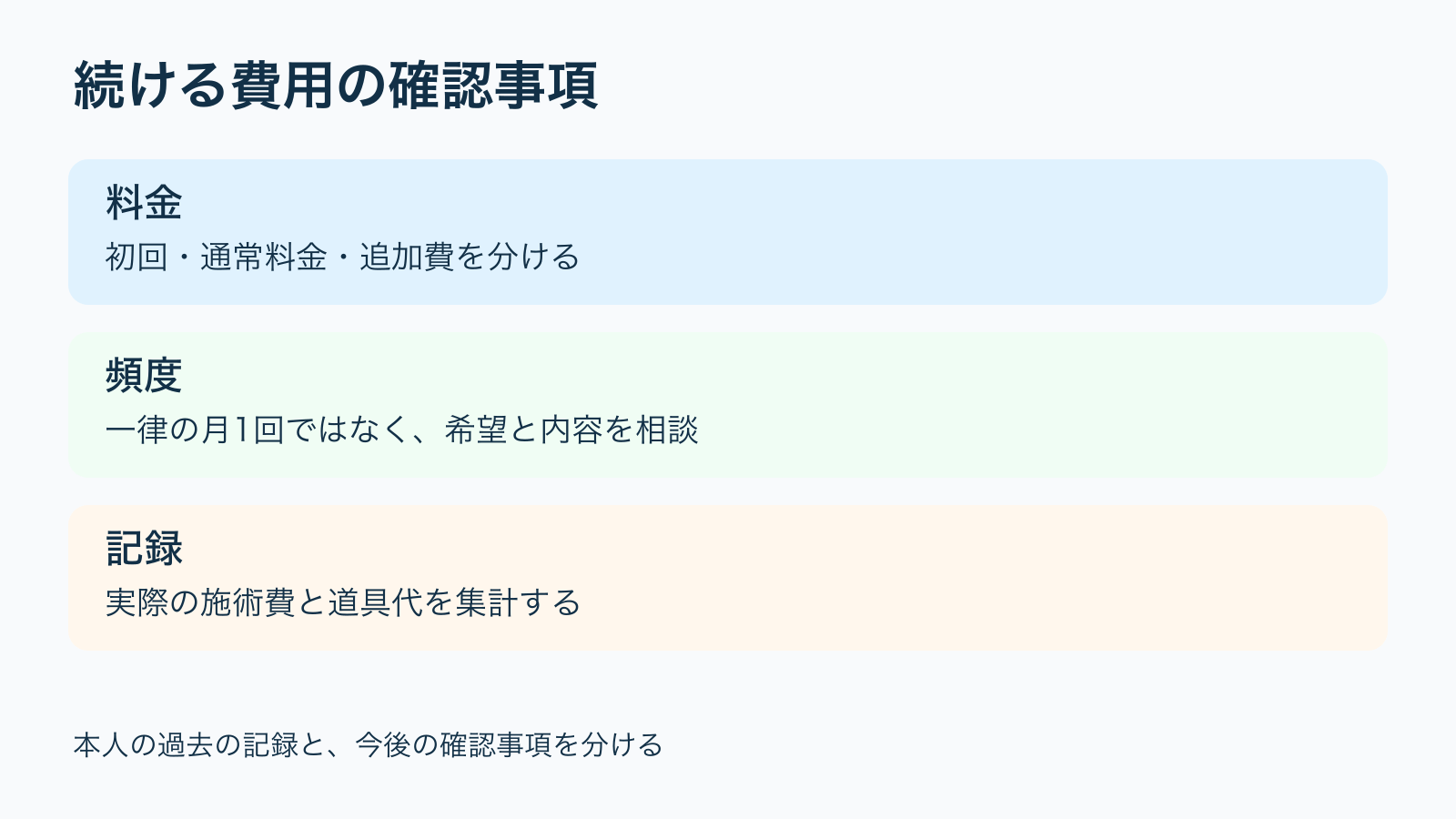 続ける費用の確認事項。料金:初回・通常料金・追加費を分ける/頻度:一律の月1回ではなく、希望と内容を相談/記録:実際の施術費と道具代を集計する。