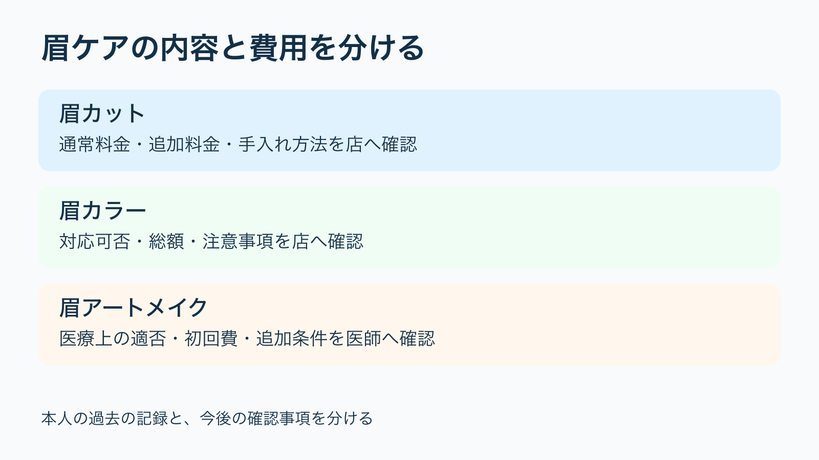 眉ケアの内容と費用を分ける。眉カット:通常料金・追加料金・手入れ方法を店へ確認/眉カラー:対応可否・総額・注意事項を店へ確認/眉アートメイク:医療上の適否・初回費・追加条件を医師へ確認。