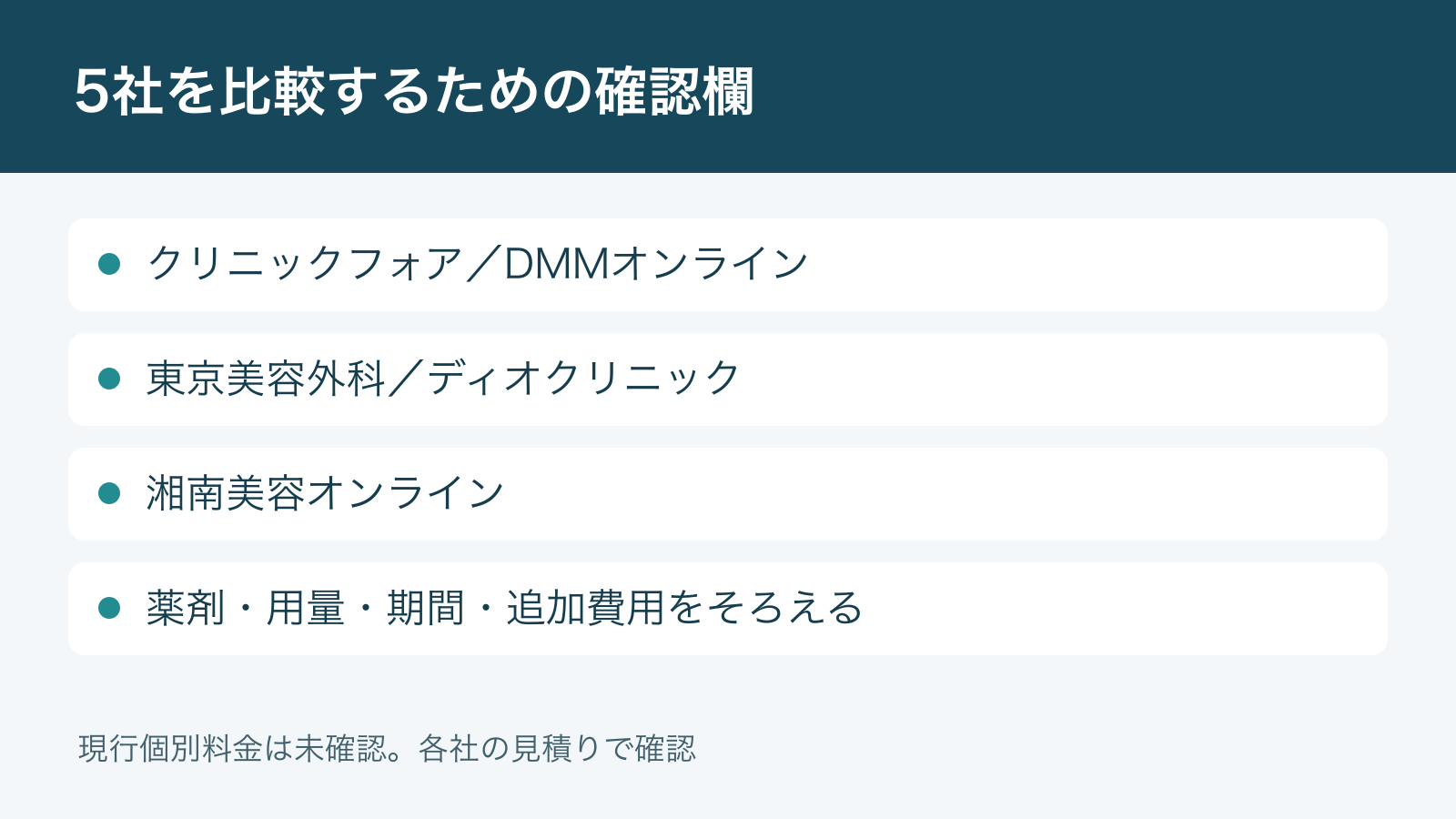5社を比較するための確認欄。クリニックフォア/DMMオンライン。東京美容外科/ディオクリニック。湘南美容オンライン。薬剤・用量・期間・追加費用をそろえる