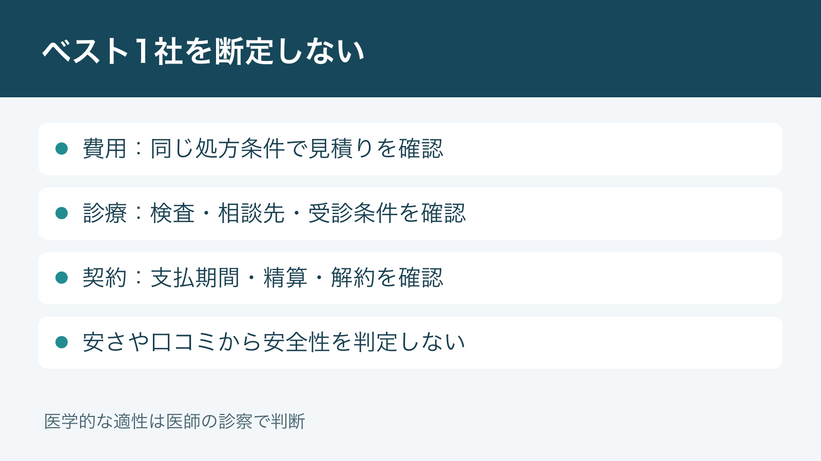 ベスト1社を断定しない。費用:同じ処方条件で見積りを確認。診療:検査・相談先・受診条件を確認。契約:支払期間・精算・解約を確認。安さや口コミから安全性を判定しない