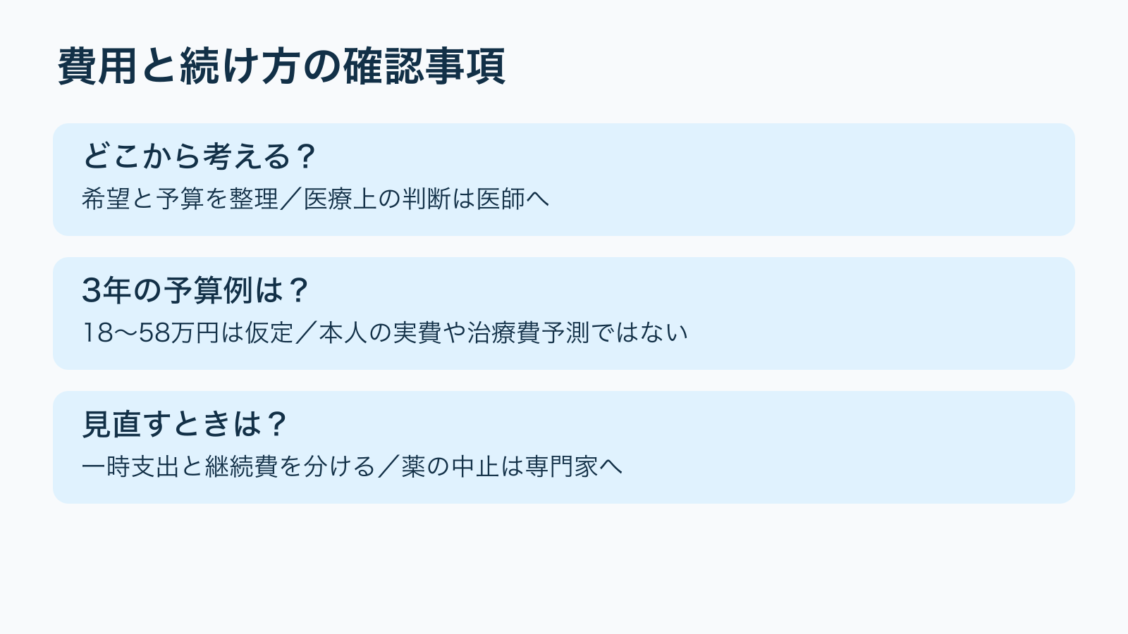 費用と続け方の確認事項。どこから考える？：希望と予算を整理／医療上の判断は医師へ／3年の予算例は？：18〜58万円は仮定／本人の実費や治療費予測ではない／見直すときは？：一時支出と継続費を分ける／薬の中止は専門家へ。