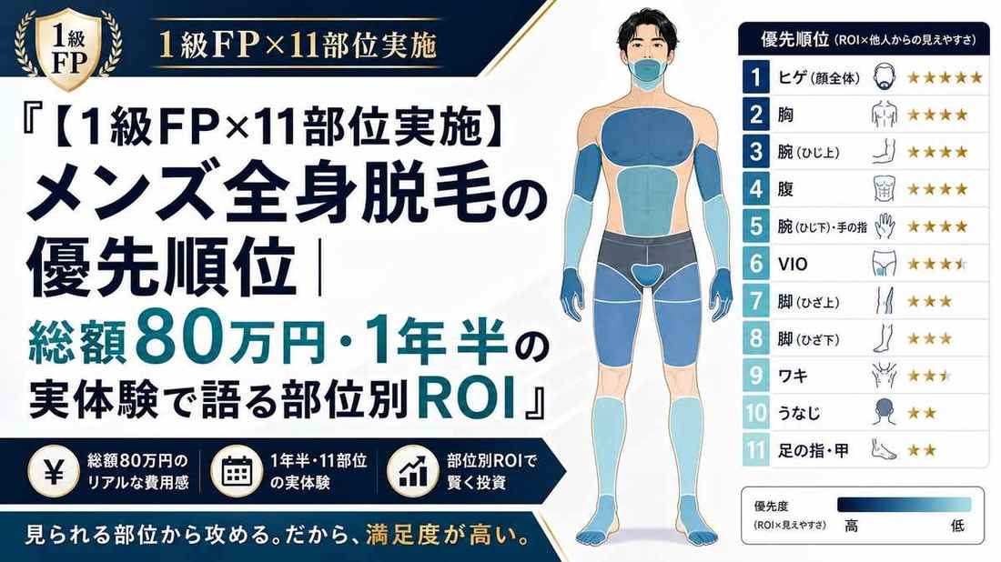 メンズ全身脱毛の優先順位を1級FPがROIで解説するアイキャッチ