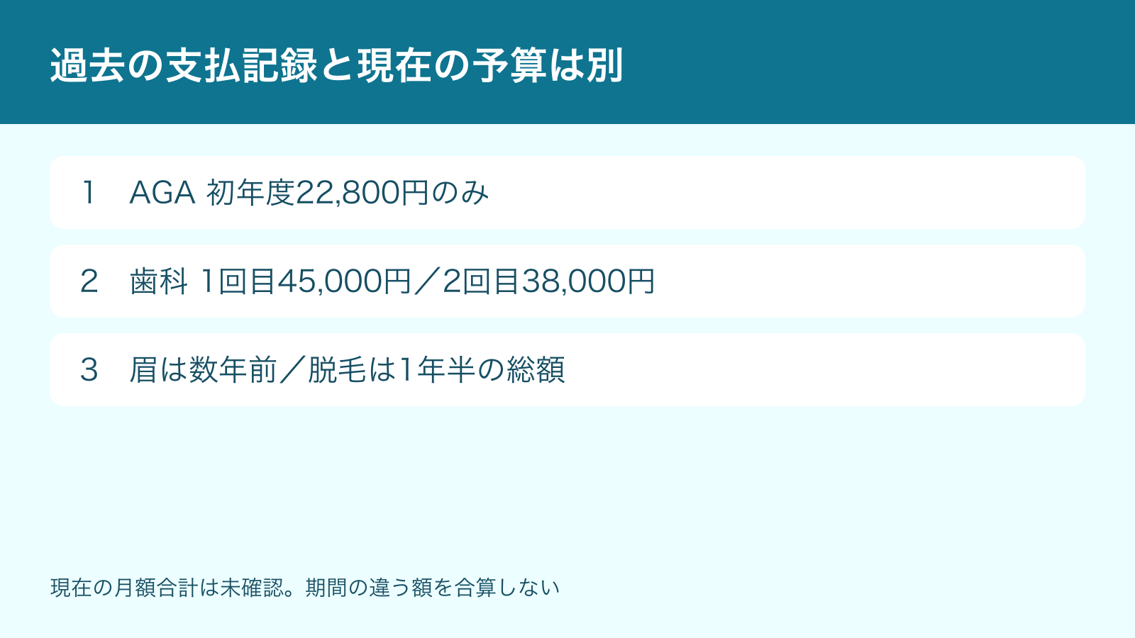 過去の支払記録と現在の予算は別。AGA 初年度22,800円のみ、歯科 1回目45,000円/2回目38,000円、眉は数年前/脱毛は1年半の総額