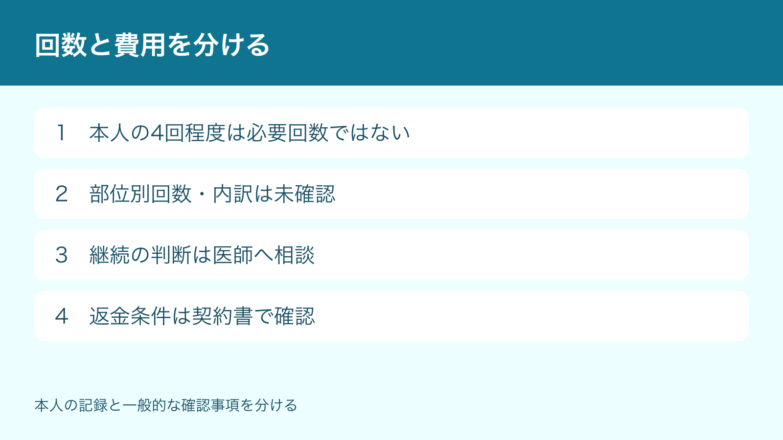 回数と費用を分ける。本人の4回程度は必要回数ではない、部位別回数・内訳は未確認、継続の判断は医師へ相談、返金条件は契約書で確認