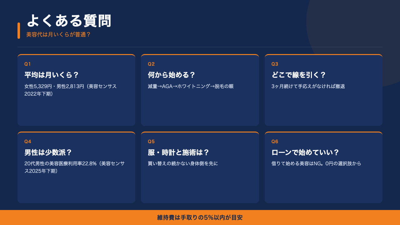 美容代の月額平均・優先順位でよくある質問6つを1級FPが図解で回答