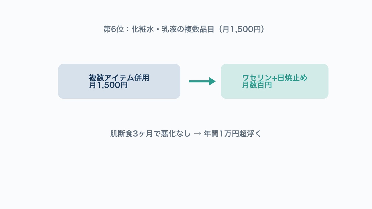第6位化粧水乳液の複数品目の図解。複数アイテム併用からワセリン日焼け止めへの切替を示す図。