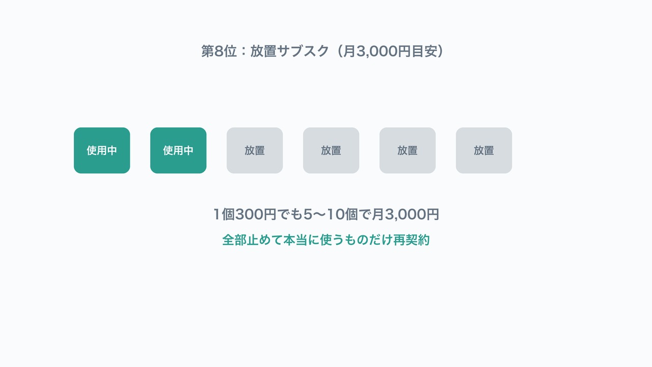 第8位放置サブスクの図解。使用中と放置状態のサブスクを可視化した図。