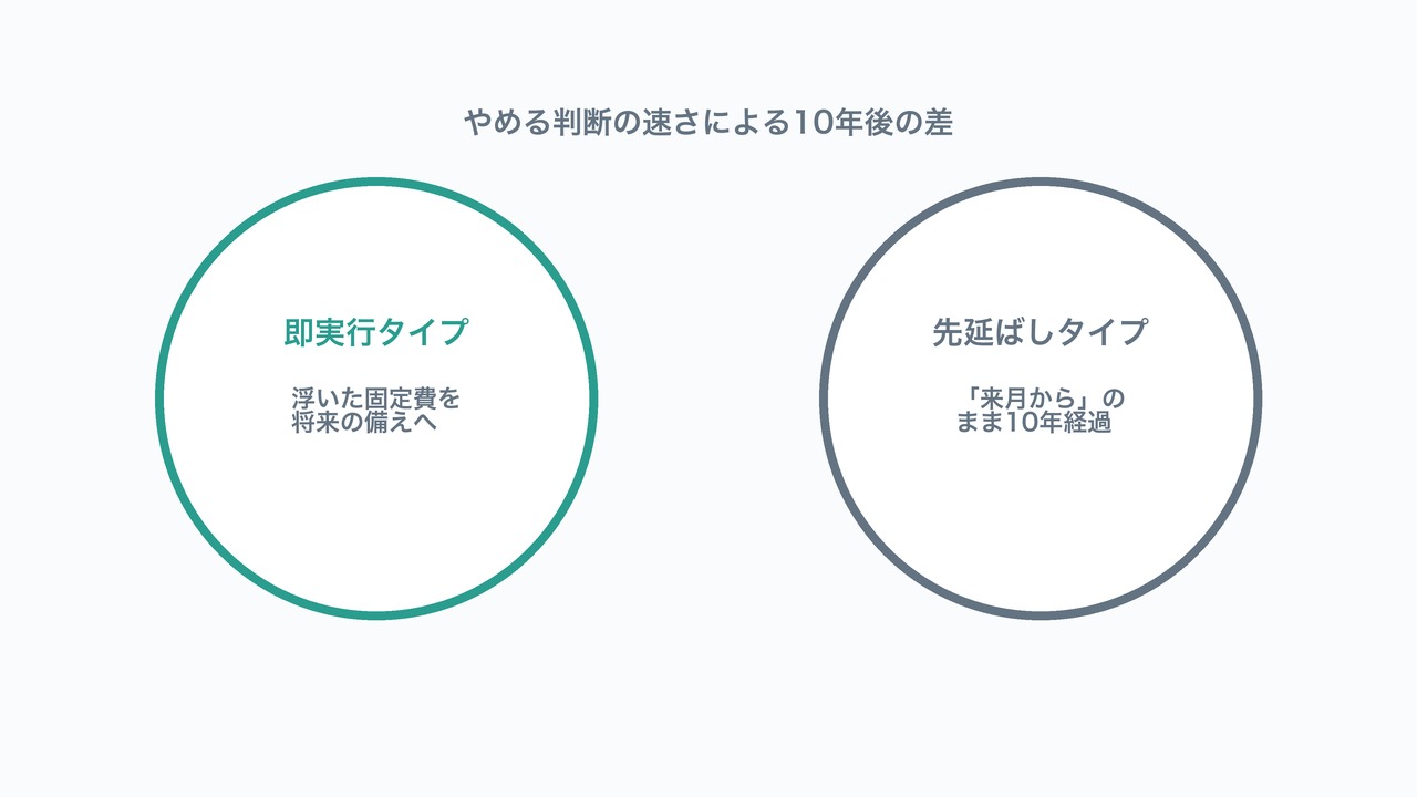 やめる判断の速さによる10年後の差の図解。即実行タイプと先延ばしタイプの比較。
