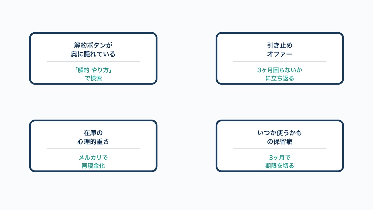 解約でつまずきやすい壁と突破法の図解。4つの障壁と対処法を示す図。