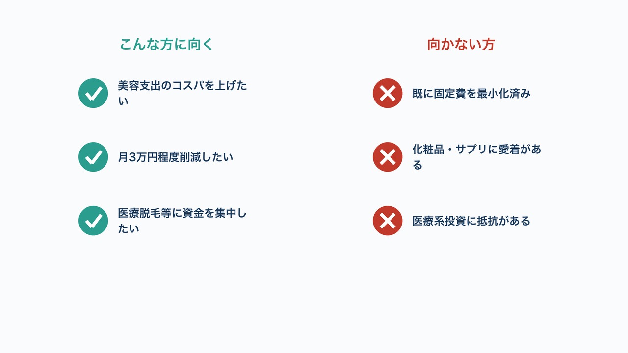 この戦略が合う人・合わない人の図解。それぞれ3項目を対比したリスト。