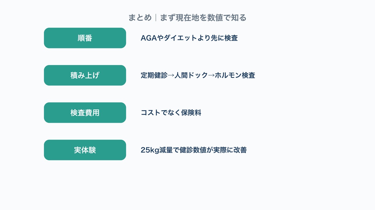 まとめ|まず現在地を数値で知るの図解。順番・積み上げ・検査費用・実体験の4要点を示す図。