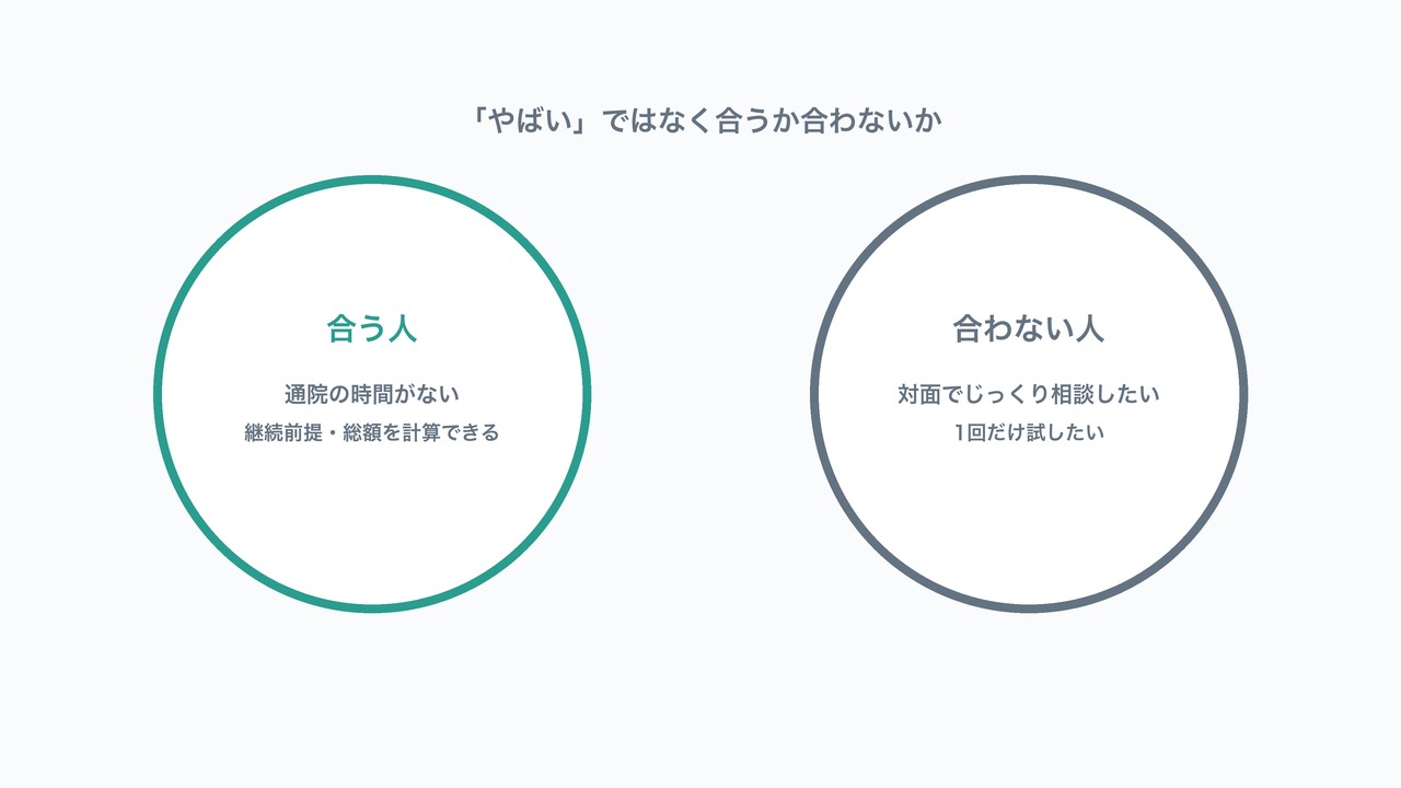 「やばい」ではなく合うか合わないかを示す図解。合う人と合わない人の特徴を対比した図。