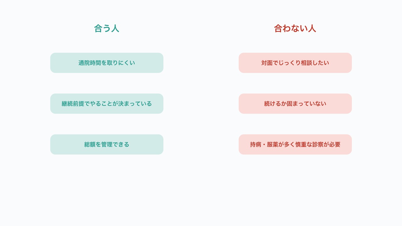 合う人・合わない人の詳細な図解。通院時間・継続前提・総額管理の観点で対比したリスト。
