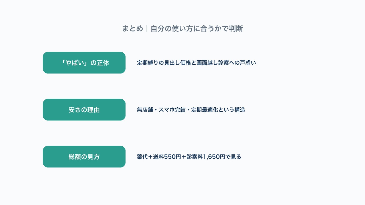 まとめ｜自分の使い方に合うかで判断の図解。「やばい」の正体・安さの理由・総額の見方の3要点。