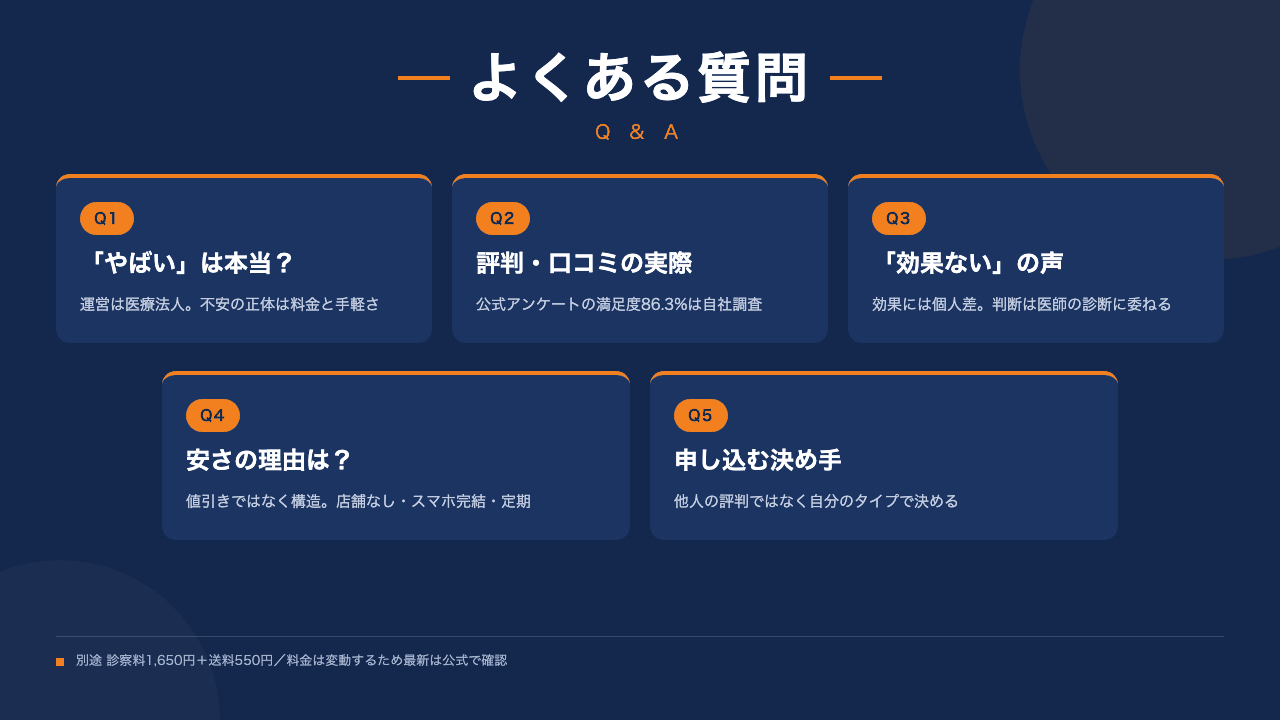 クリニックフォアのAGA薬の口コミ・料金でよくある質問5つを1級FPが図解で回答