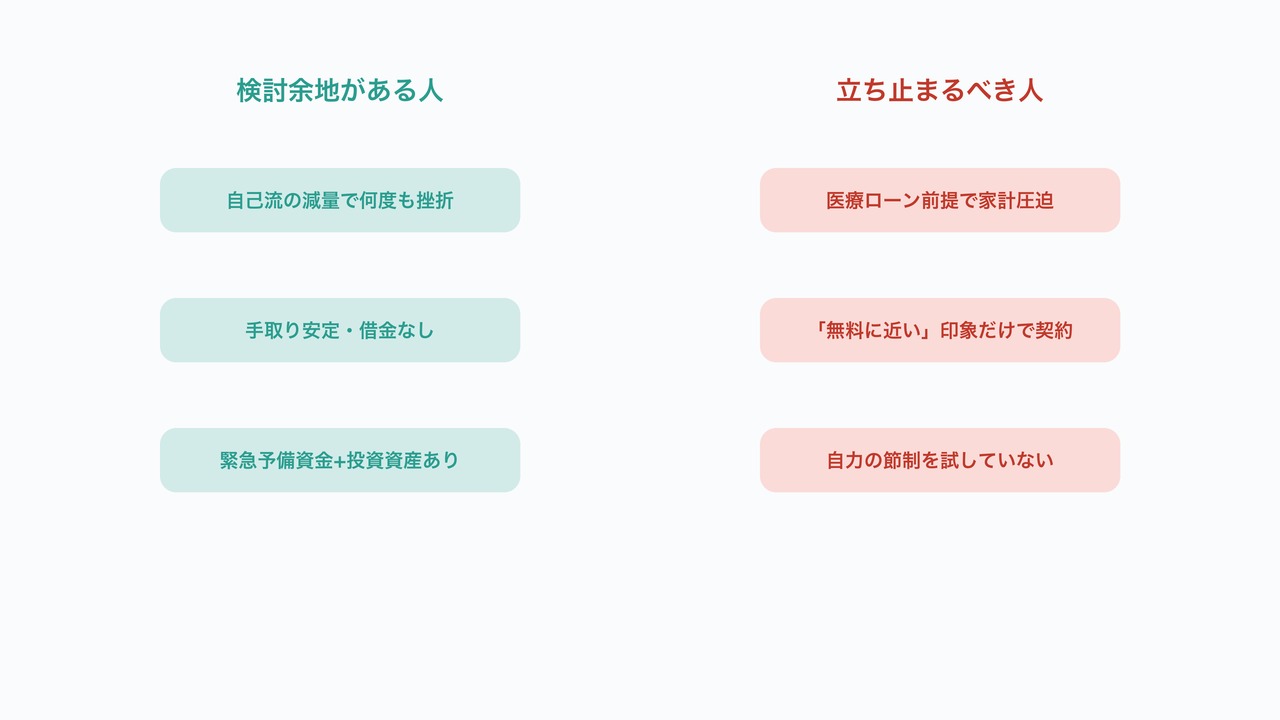 DIOが合う人・立ち止まるべき人の図解。それぞれ3項目を対比したリスト。