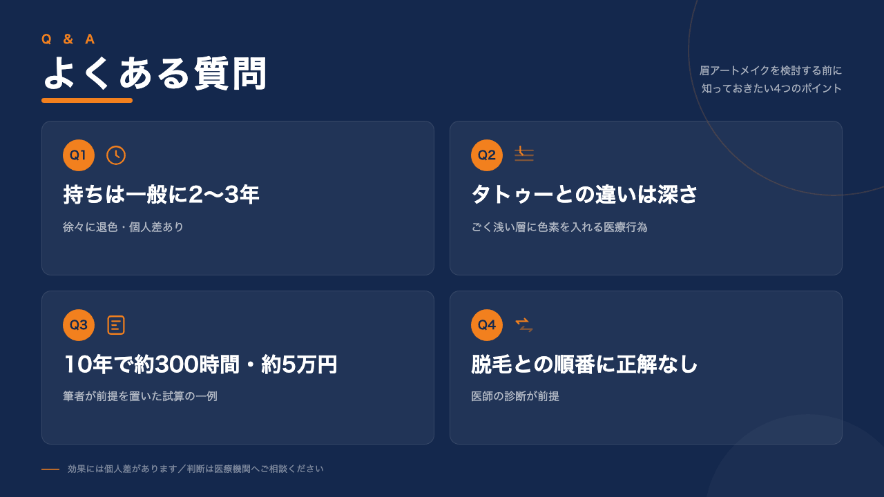 眉アートメイクの持続期間・費用でよくある質問4つを1級FPが図解で回答（費用試算は筆者の一例）