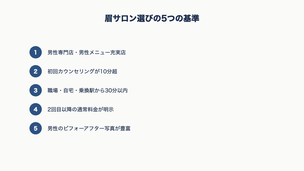 眉サロン選びの5つの基準を示すチェックリスト図解。