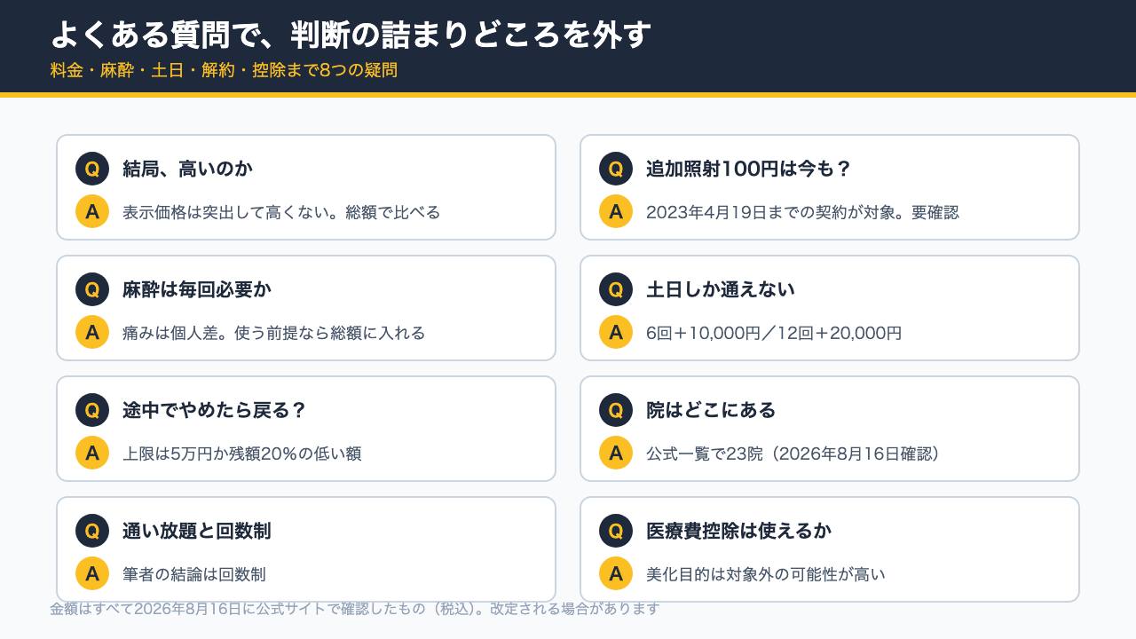 よくある質問への回答をまとめたQ&A図解