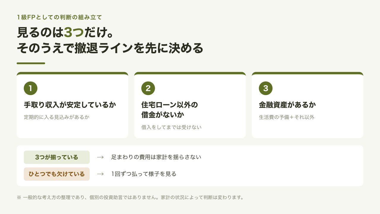 1級ファイナンシャル・プランニング技能士が高額な自己投資を判断するときに見る3条件と、撤退ルールを示した図解。すね毛脱毛に約7万円を出す判断の組み立て方