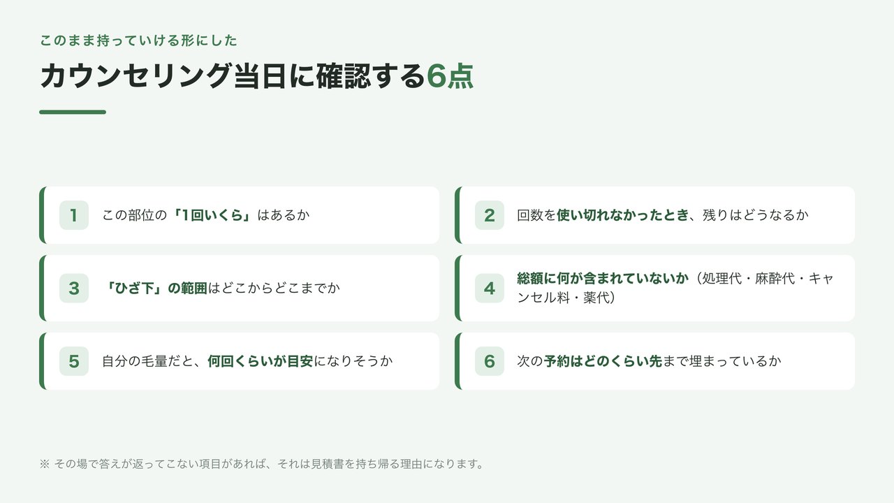 すね毛の医療脱毛のカウンセリング当日に確認したい6項目のチェックリスト図解。1回いくらの有無や残回数の扱い、範囲の定義や総額に含まれない費用を聞くための一覧