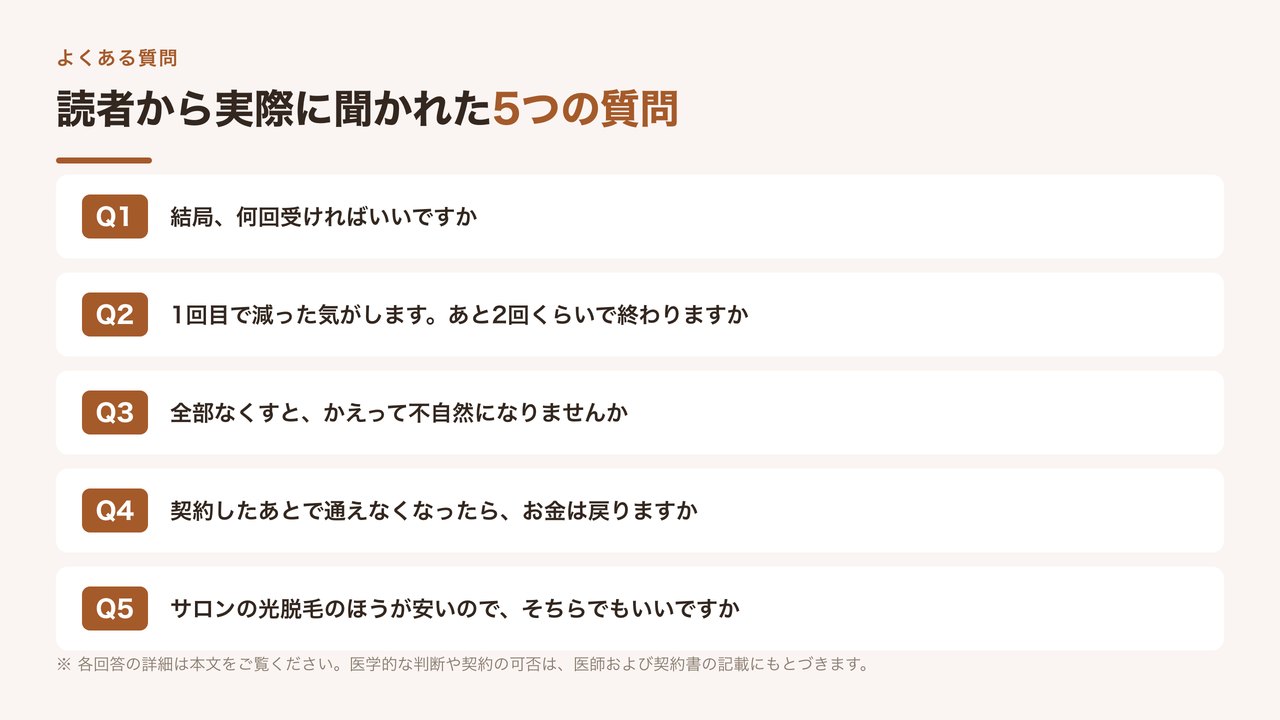 すね毛の医療脱毛でよくある質問5つを並べた図解。回数の目安や1回目の変化の見方、仕上がりの調整、中途解約、サロンとの違いについての疑問を一覧にしたもの