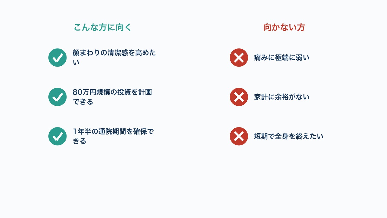 メンズ全身脱毛が合う人・合わない人の図解。それぞれ3項目を対比したリスト。