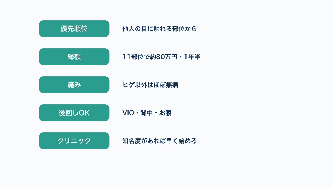 メンズ全身脱毛のまとめ図解。優先順位・総額・痛み・後回しOKな部位・クリニック選びの5つの要点。