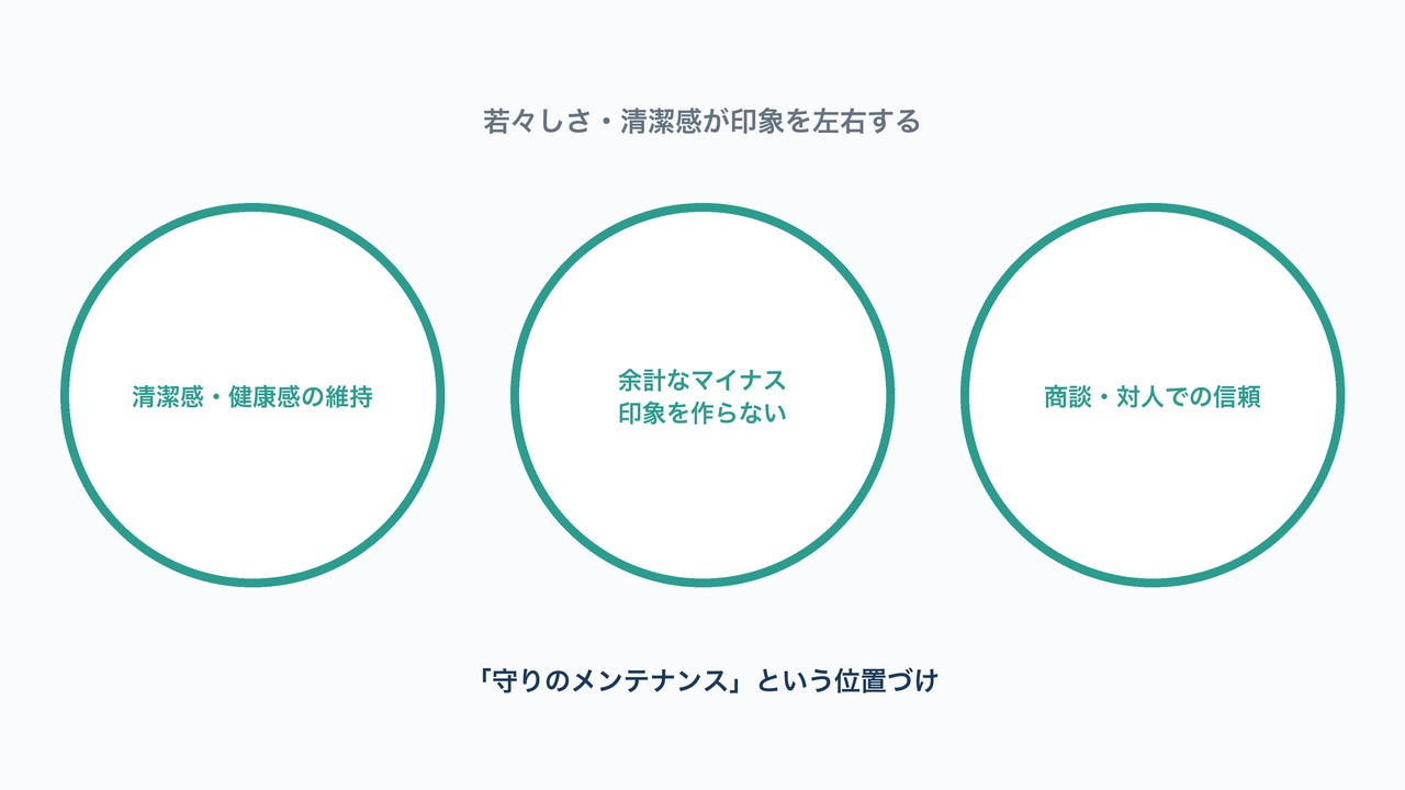若々しさ・清潔感が印象を左右することを示す図解。清潔感の維持・マイナス印象の回避・信頼の3要素。