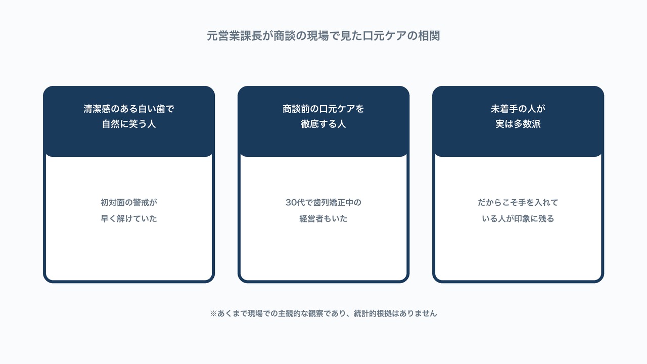 元営業課長が商談の現場で見た口元ケアと印象の相関を示した図解