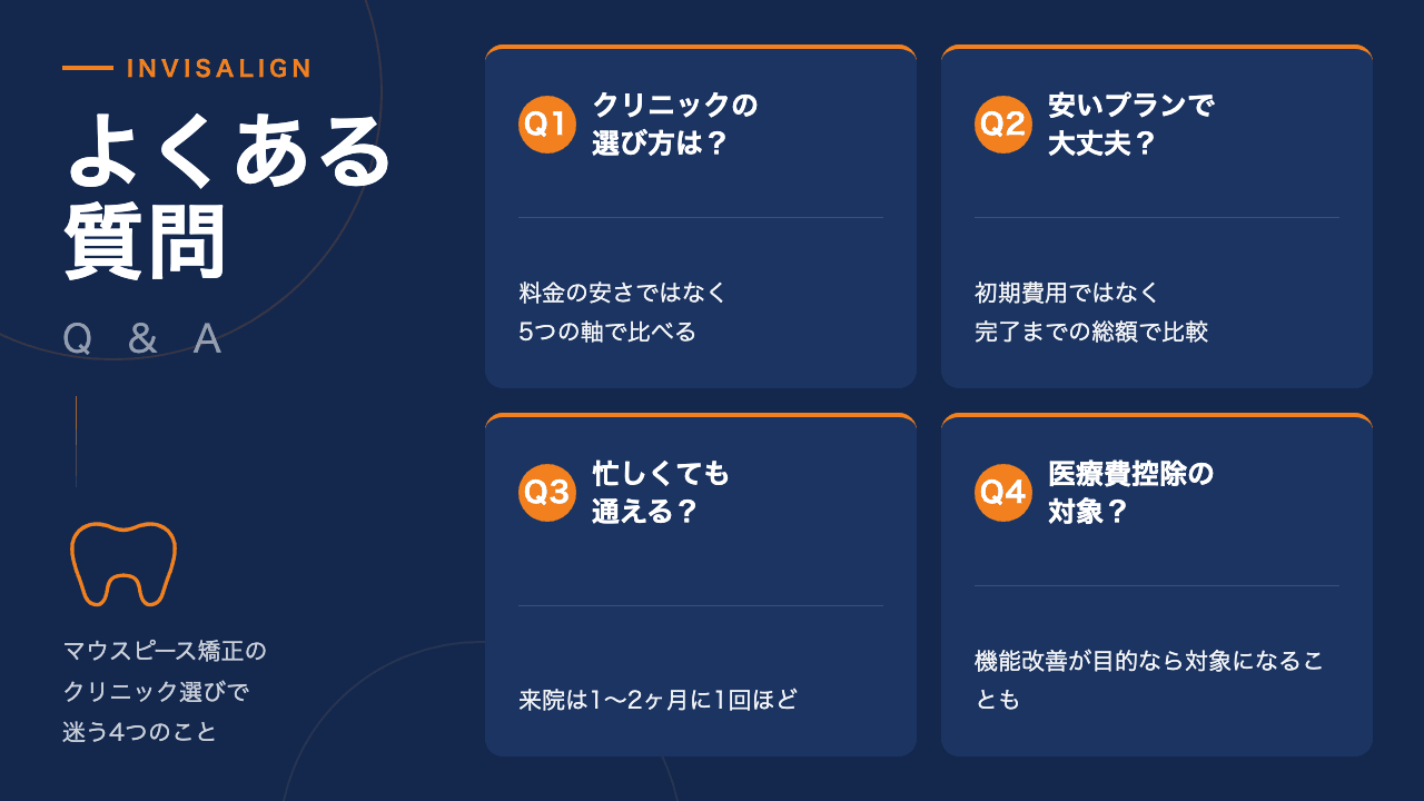 インビザラインのクリニック選び・医療費控除でよくある質問4つを1級FPが図解で回答