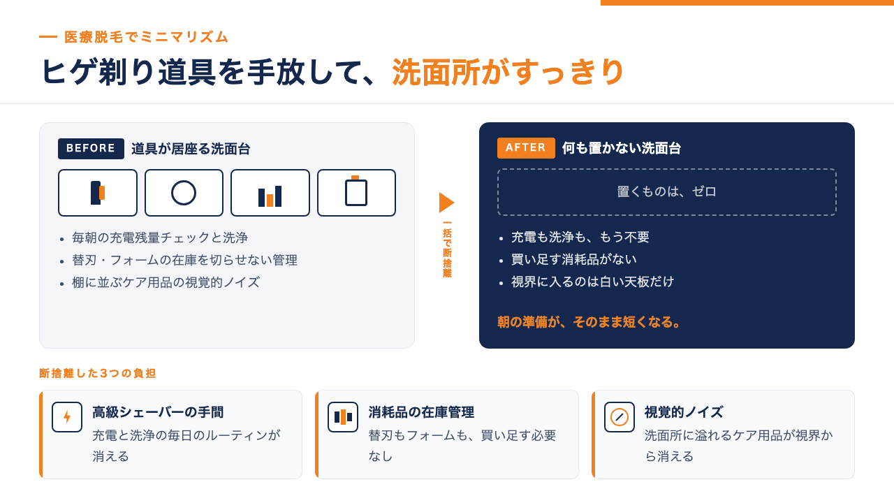 ヒゲ剃り道具を洗面所から断捨離してBefore/Afterで比較したミニマリズムのインフォグラフィック