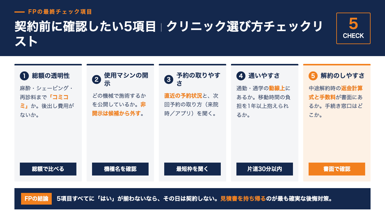 医療脱毛クリニック契約前に確認すべき総額の透明性・使用マシン開示・予約の取りやすさなど5項目のチェックリストのインフォグラフィック