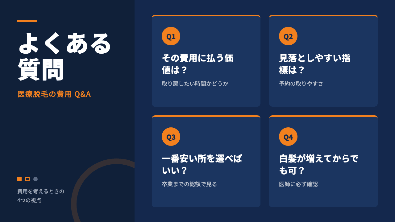 医療脱毛の費用対効果でよくある質問4つを1級FPが図解で回答