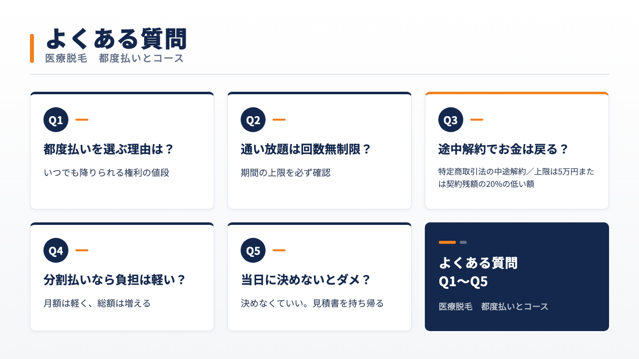 医療脱毛の都度払いとコースでよくある質問5つを1級FPが図解で回答