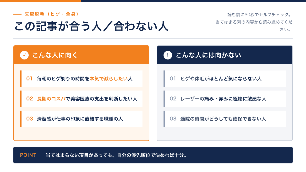 この医療脱毛記事が合う人・合わない人をチェックリストで仕分けたインフォグラフィック