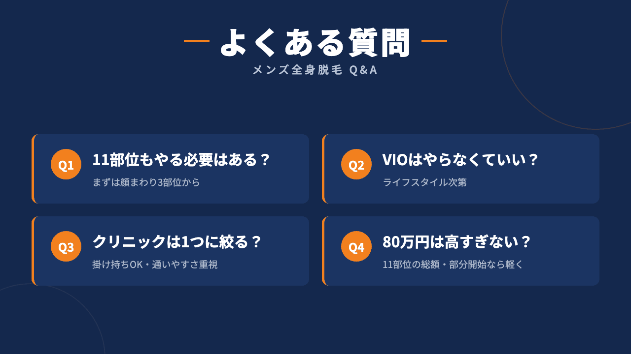 メンズ全身脱毛の部位数・費用でよくある質問4つを1級FPが図解で回答