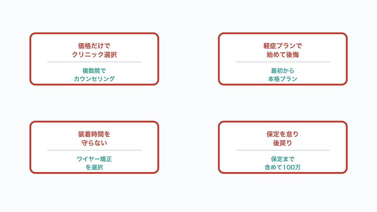 よくある失敗パターン4つと対処法の図解。クリニック選び・軽症プラン・装着時間・保定の失敗例。