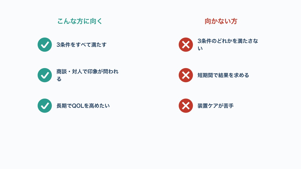 歯列矯正が合う人・合わない人の図解。それぞれ3項目を対比したリスト。